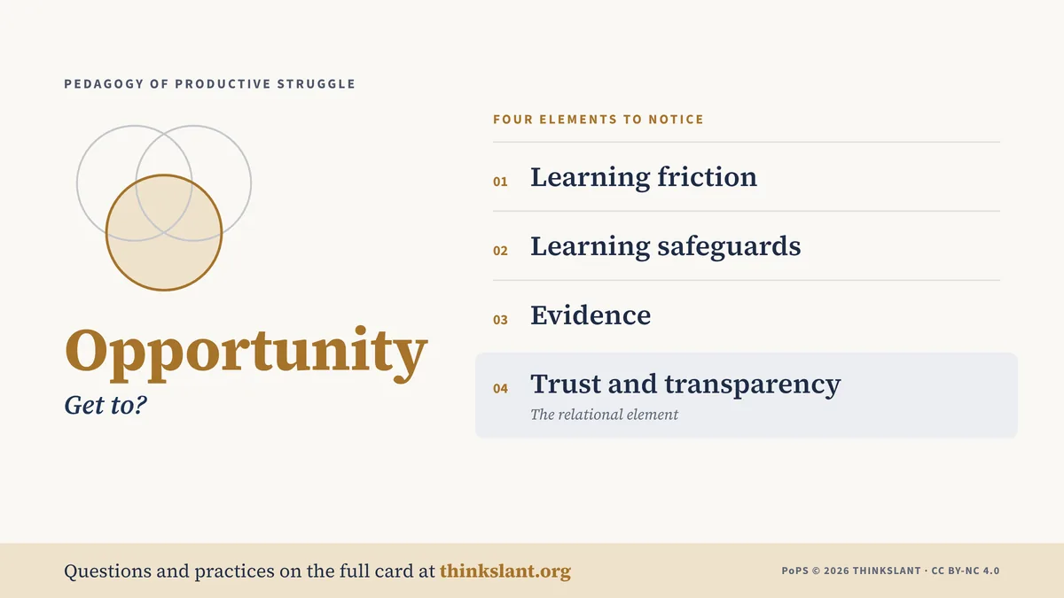 The Opportunity card, “Get to?”, listing its four elements to notice: learning friction; learning safeguards; evidence; and trust and transparency, the relational element. Questions and practices are on the full card at thinkslant.org.